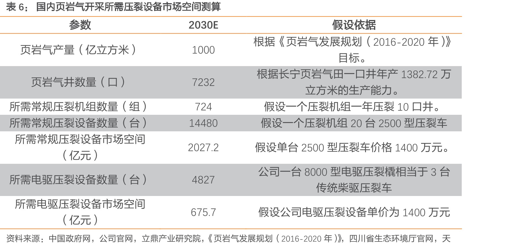 2018-2023年公司在电驱压裂设备领域取得的成果_第4页