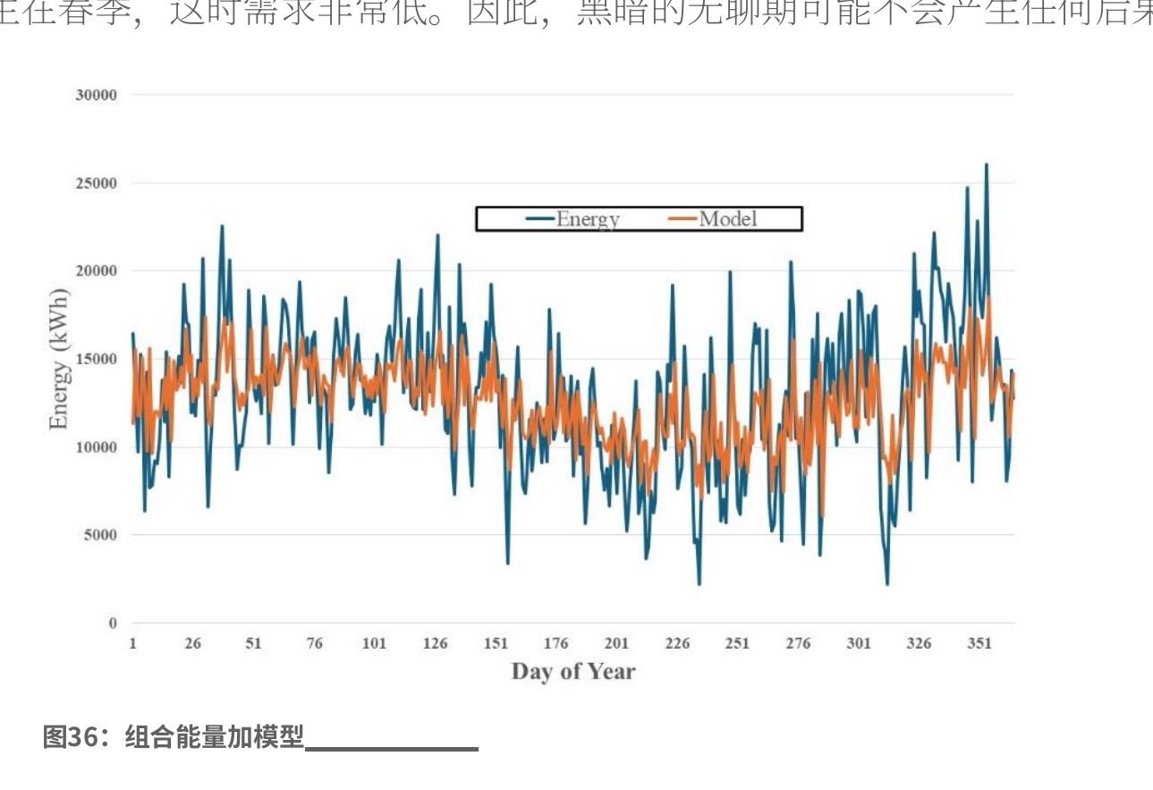 图20：荷兰的价格-持续时间曲线、装机容量和系统成本（€/MWh）_第4页