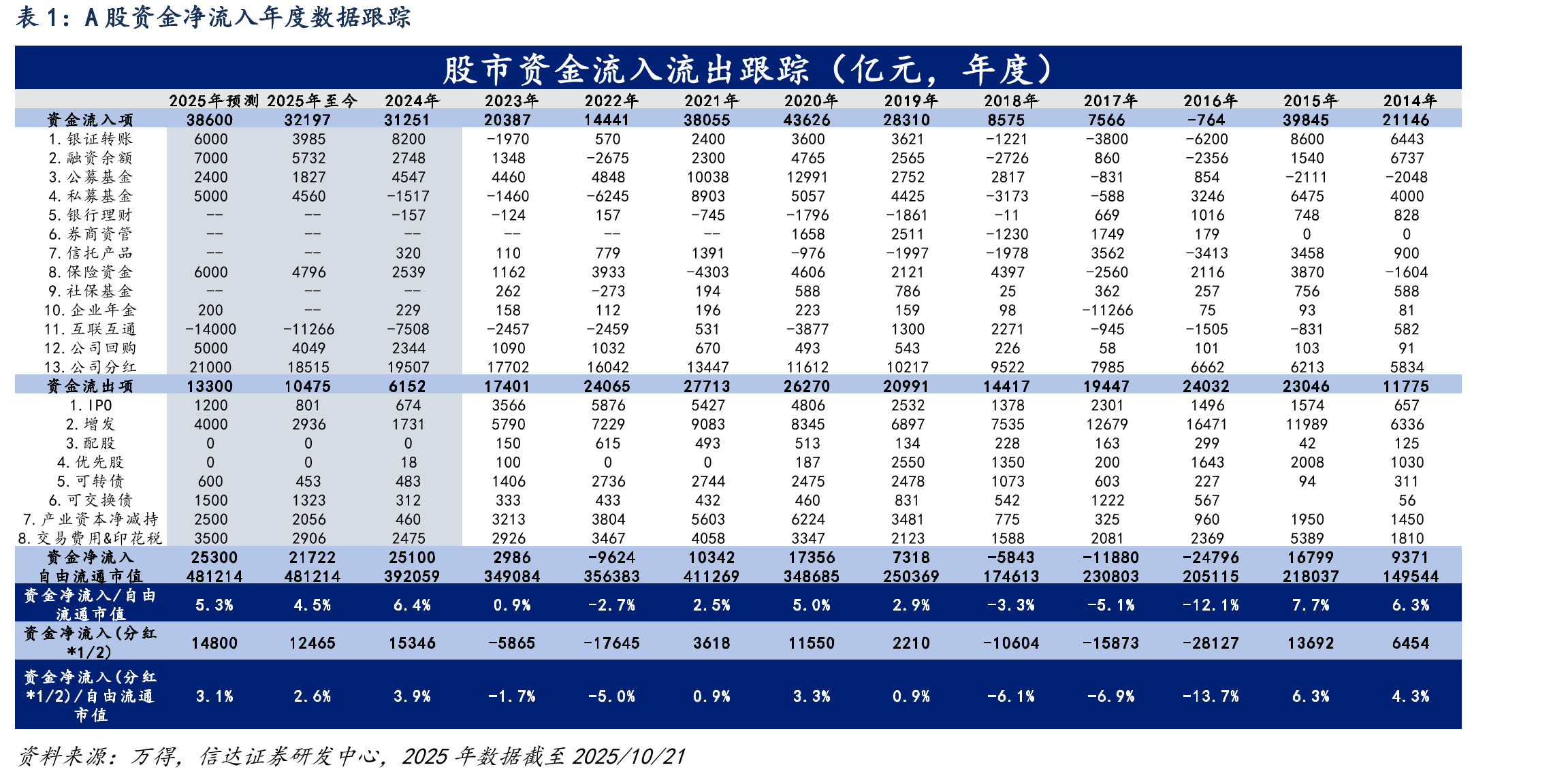 2025年保险公司净流入规模或较2024年增加（单位：_第4页