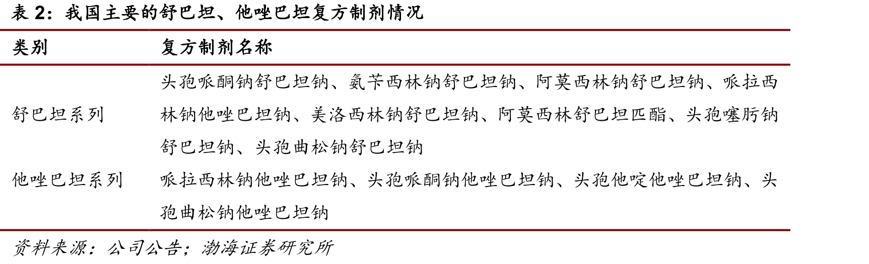 多西环素2018年市场竞争格局_第3页