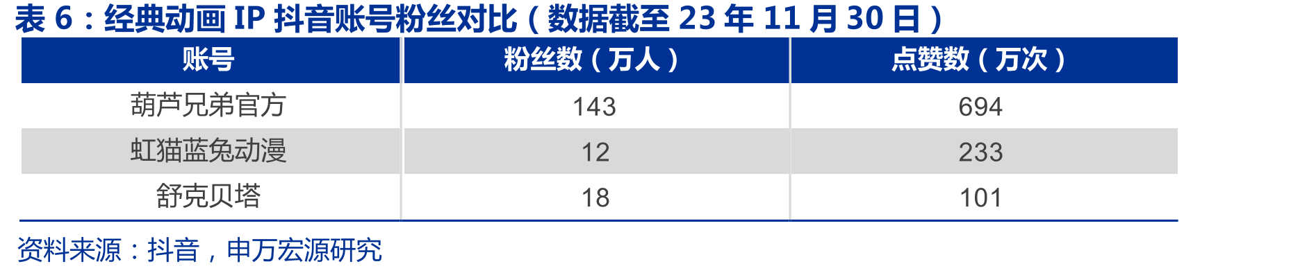 全球最具商业价值十大IP（数据截至2022年12月29日）_第3页