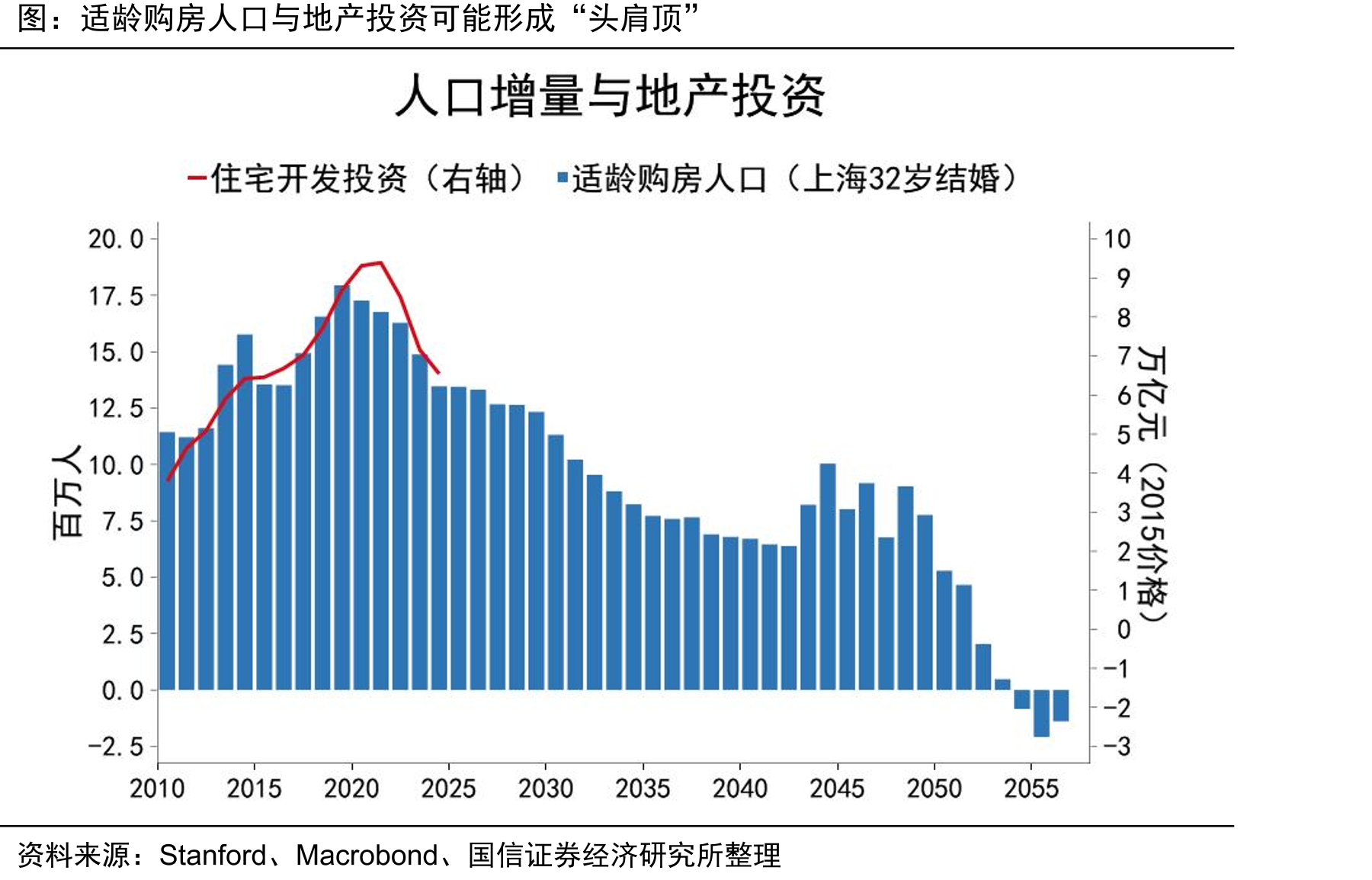 今年我国经济前高后低的“N字形”特征可能更为明显_第5页