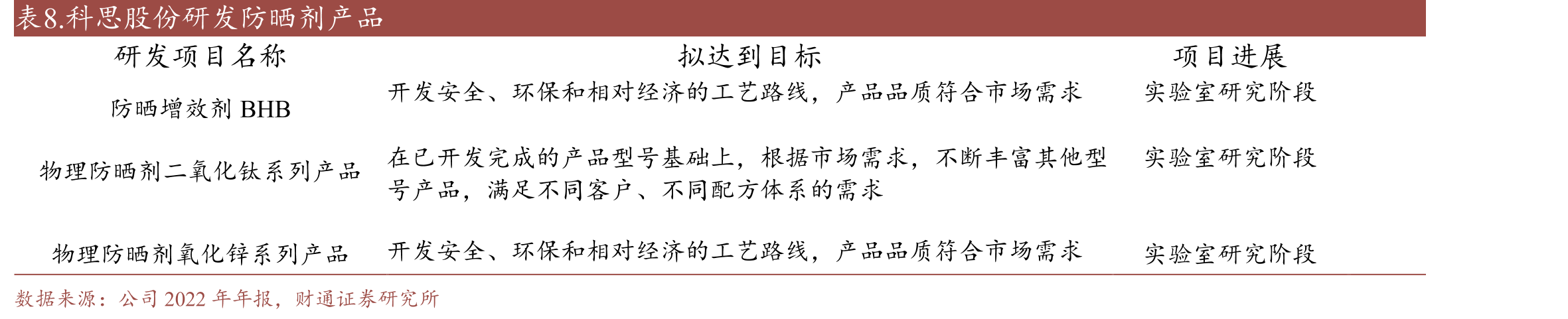 表2.公司董事会及高级管理人员简介_第3页