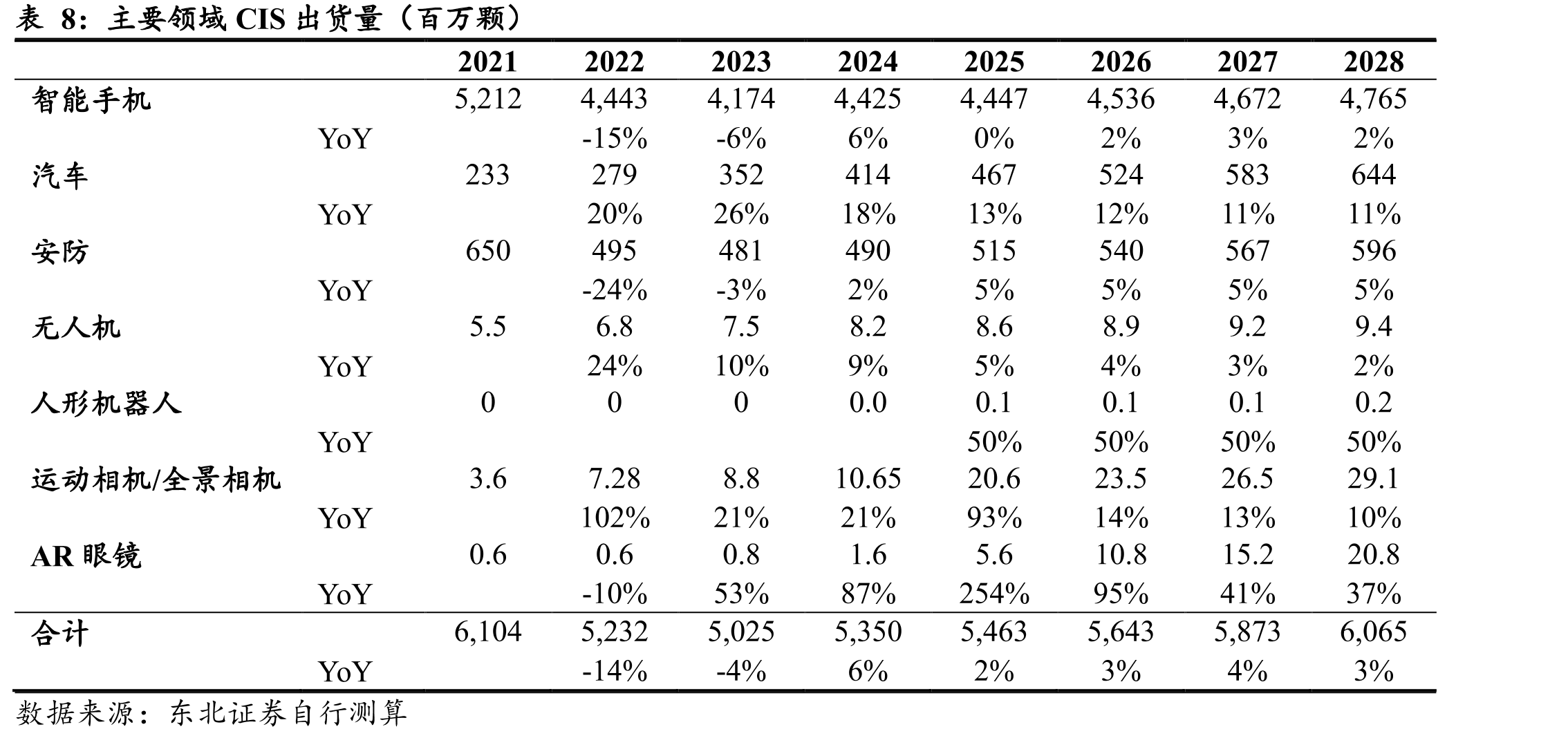 2025H1LDDI/TDDI/ODDI分Fabless出货量份额排名_第4页