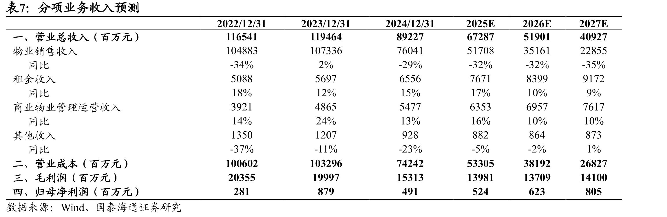 2024年部分地区城镇居民人均可支配收入（元）_第3页