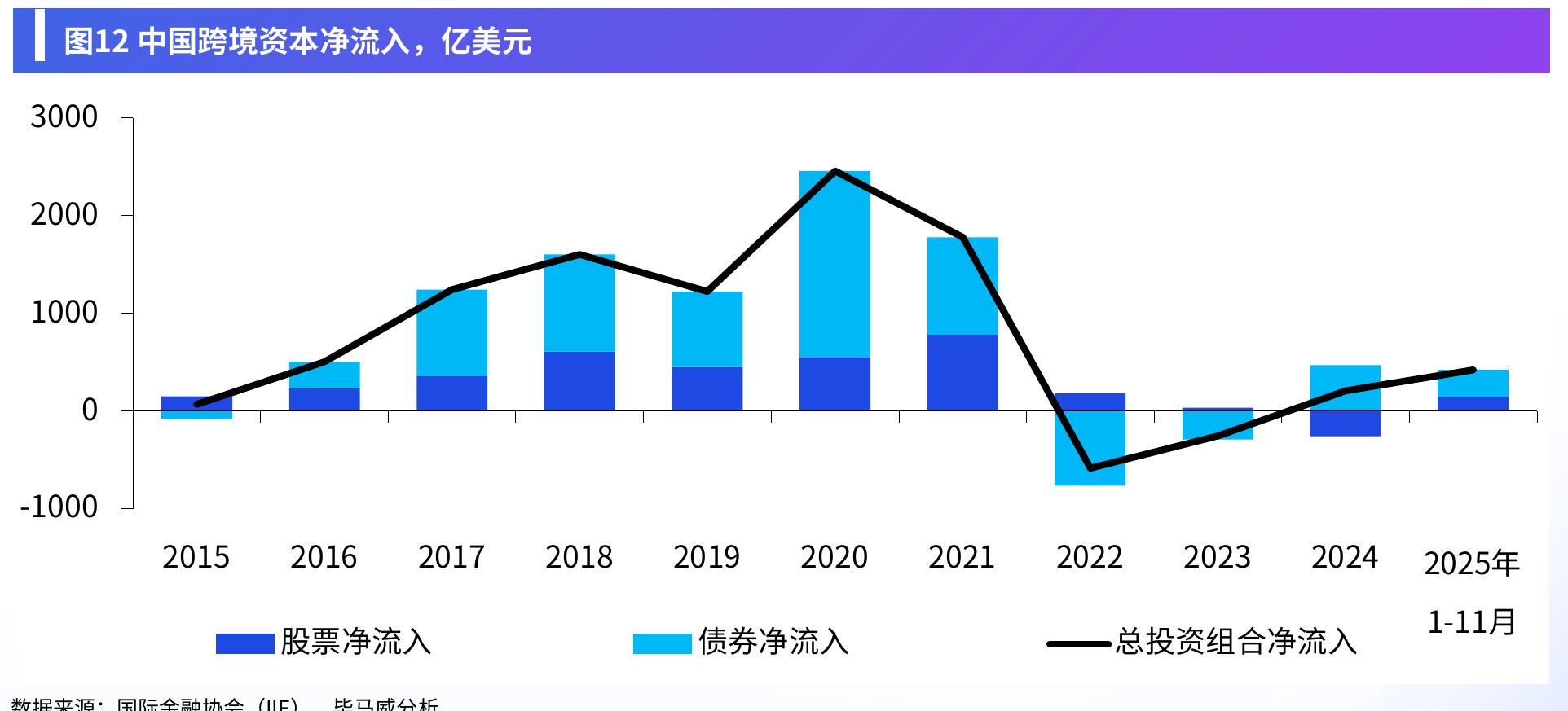 图6预期3年以内能看到AI投资回报的中国CEO占比，%_第2页