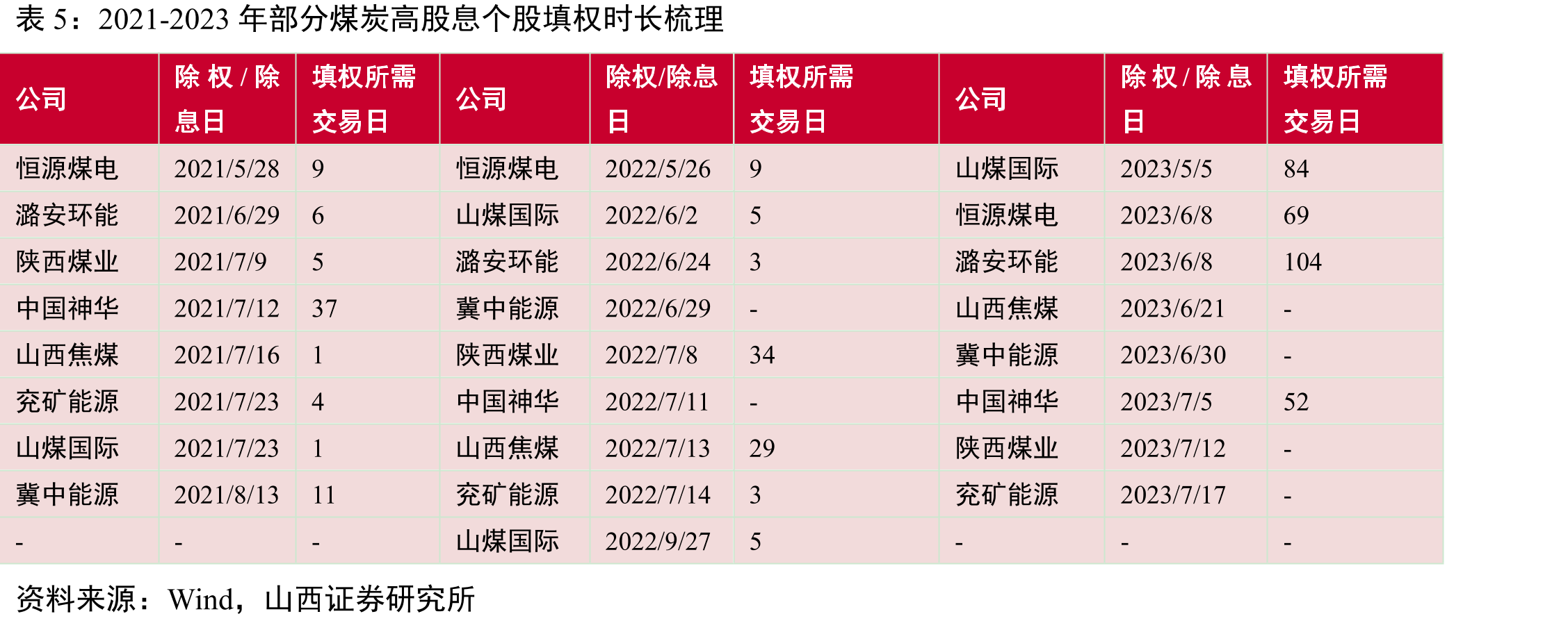 中国工商银行不同年限定期存款利率走势%_第5页