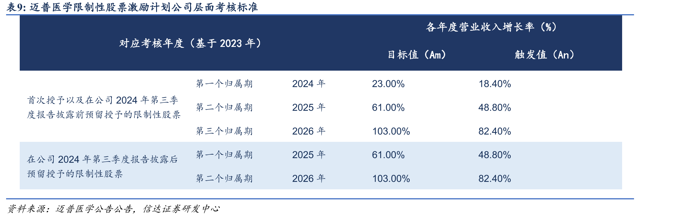 迈普医学与赛克赛斯同类产品对比情况_第2页