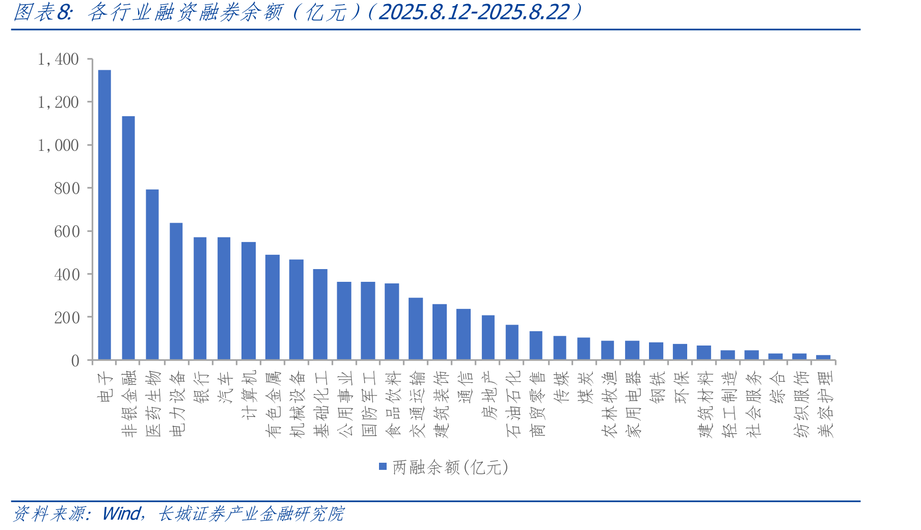 中国工商银行部分存款利率（%）_第4页
