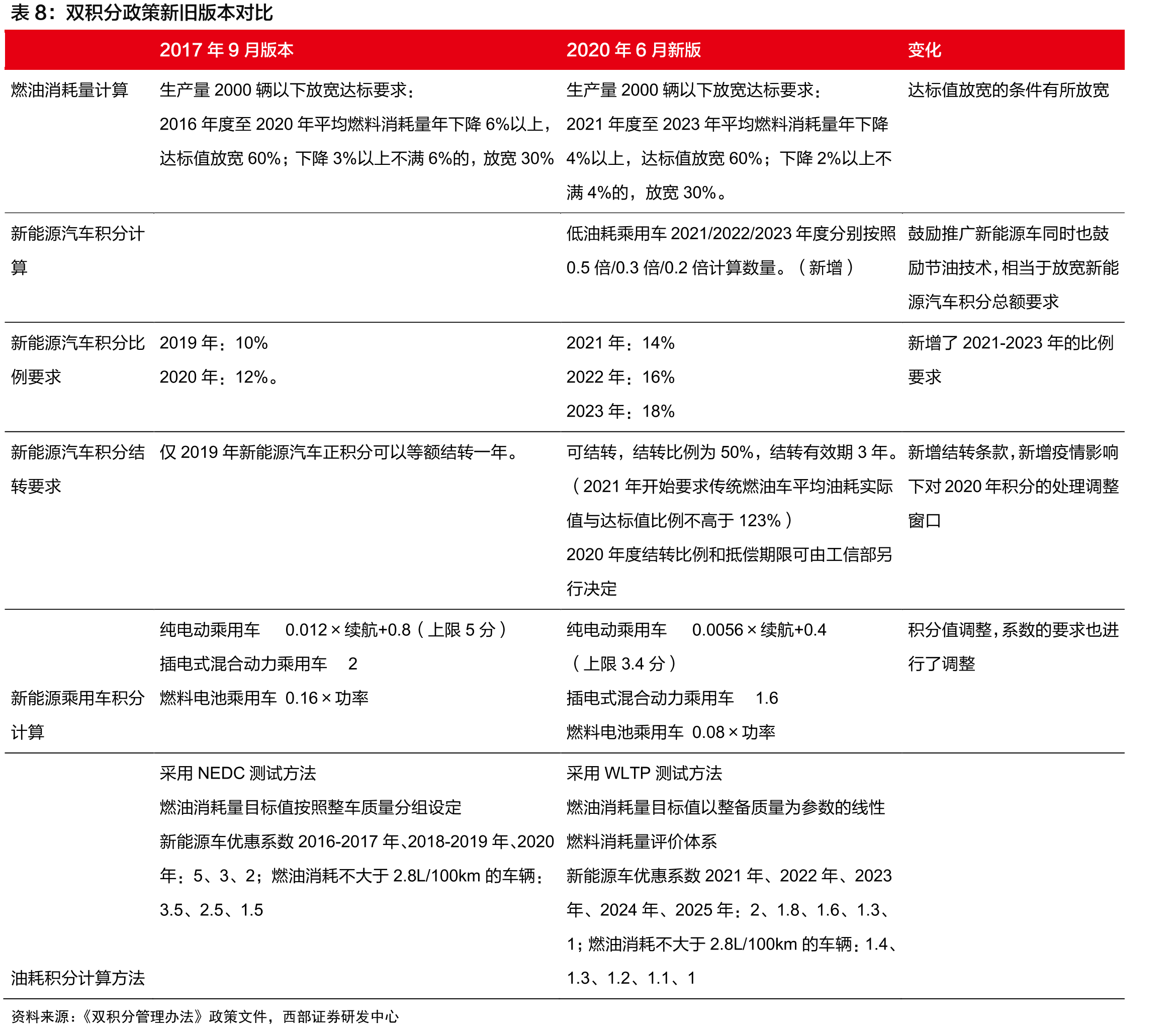 福耀玻璃盈利预测_第3页
