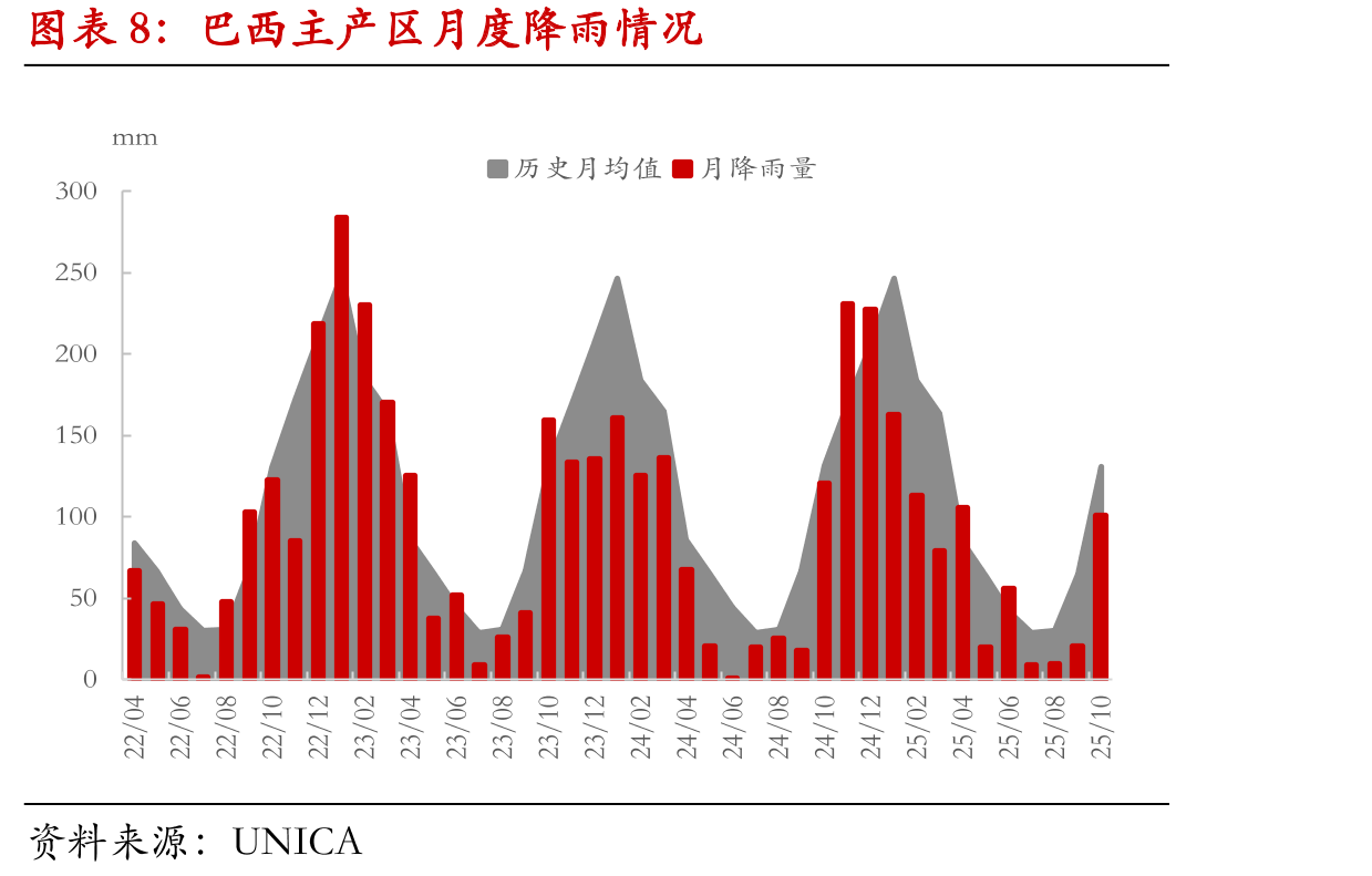 ISO对全球产需格局的分析预估_第3页