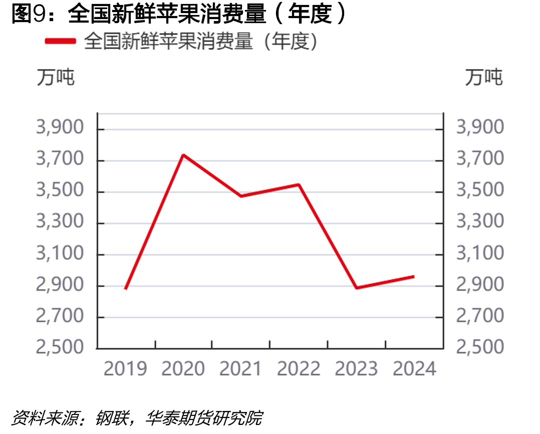 全国苹果冷库出货量（周度）_第2页