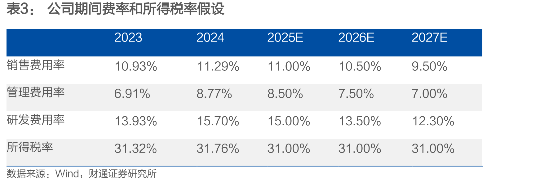 中国先进封装市场前景广阔，2030年将增至48.29亿美元_第3页