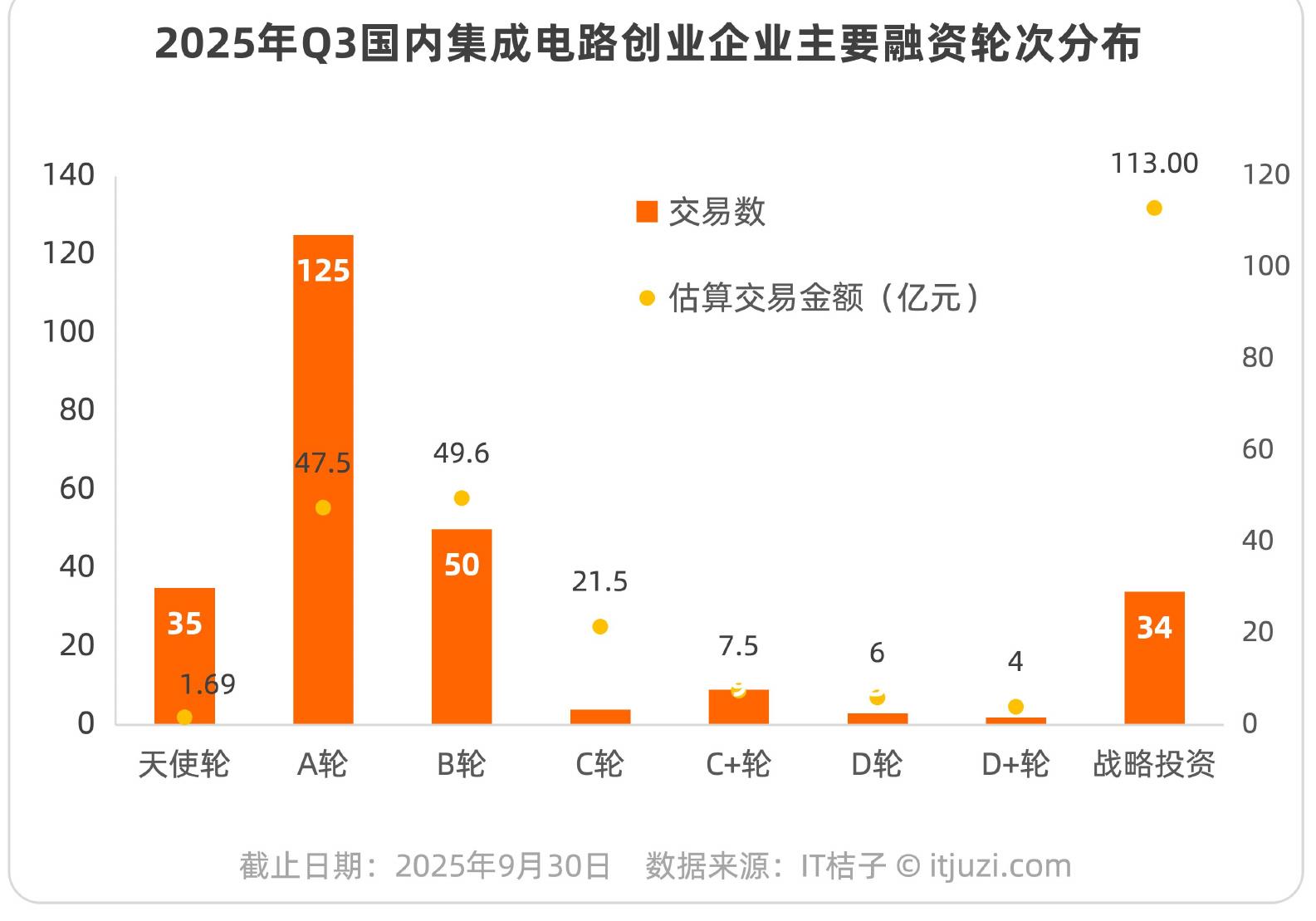 2025年Q3中国人工智能行业创业融资最活跃的十大城市_第5页