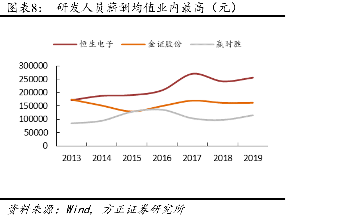 境外机构投资以国债和政策性银行债券为主_第3页