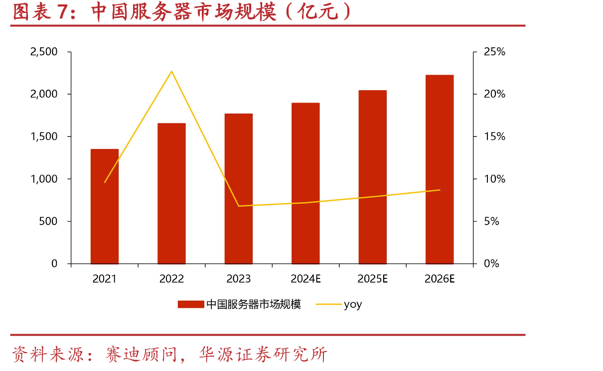 全球笔电ODM/EMS出货量（百万台）_第4页
