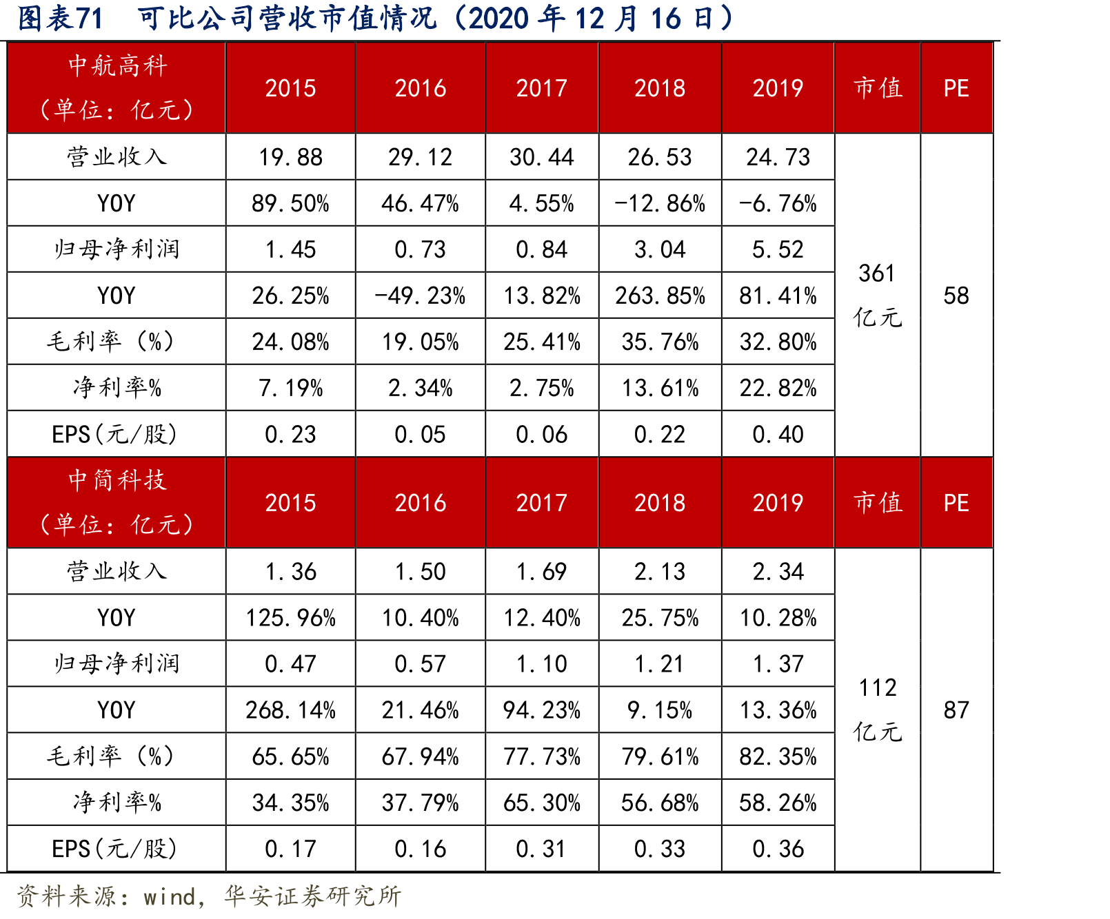 图表46大型风电叶片材料特性需求_第4页
