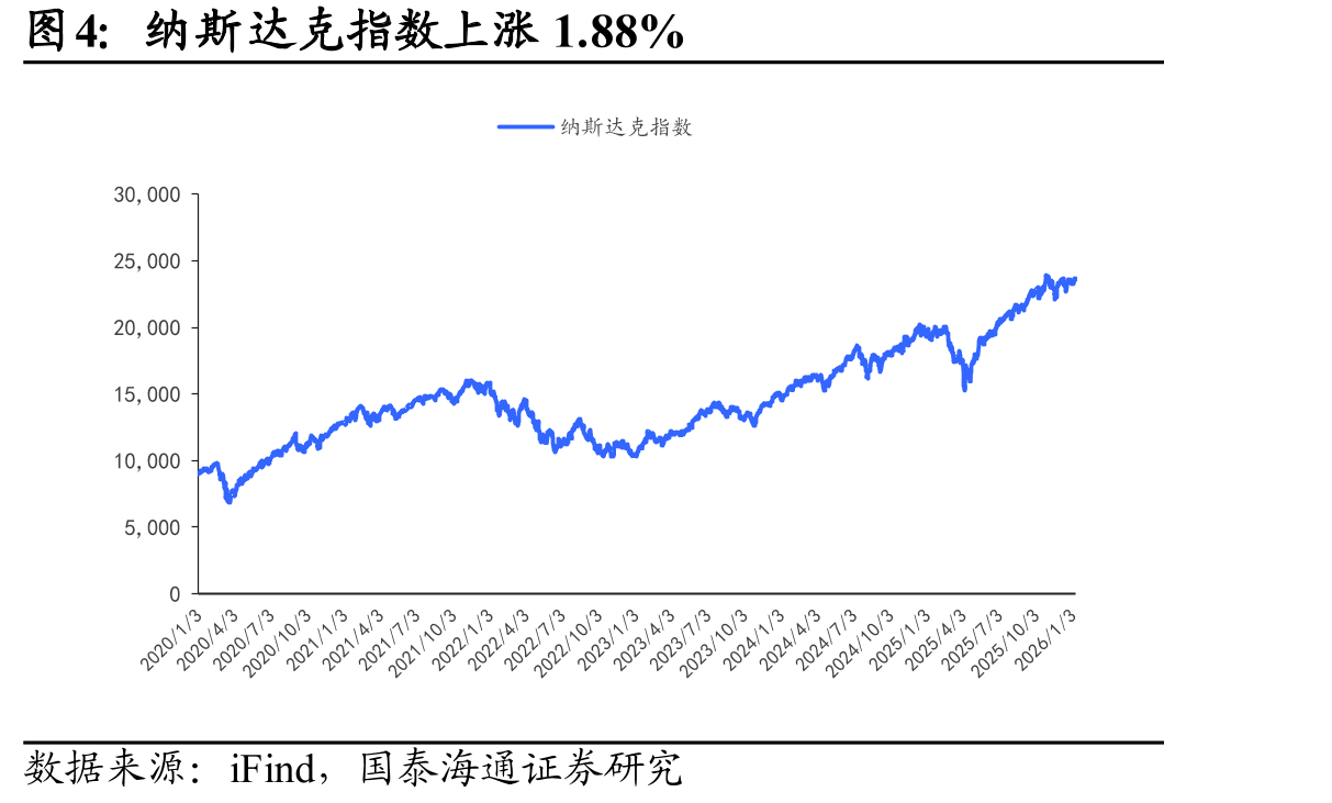 重点标的盈利预测与估值表(截至2026年1月10日，预测值来源于国泰海通证券)_第5页
