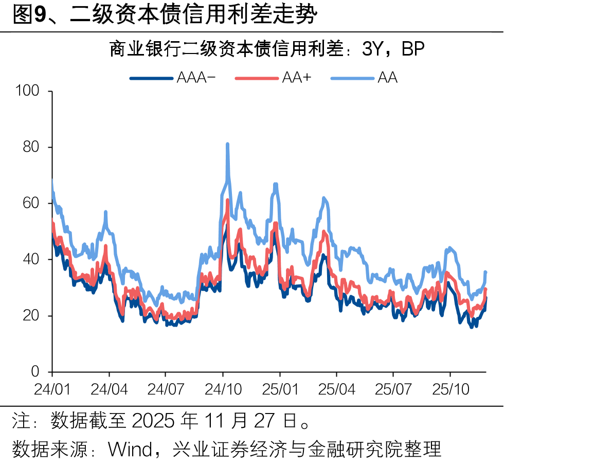 图3720259月以来，股债相关性有所减弱_第5页