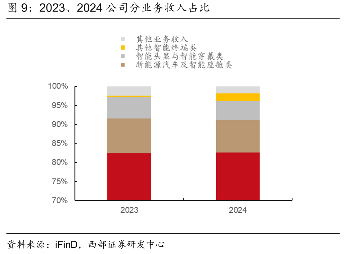 2020-2029年按应用拆分全球消费电子精密结构件及模组_第5页
