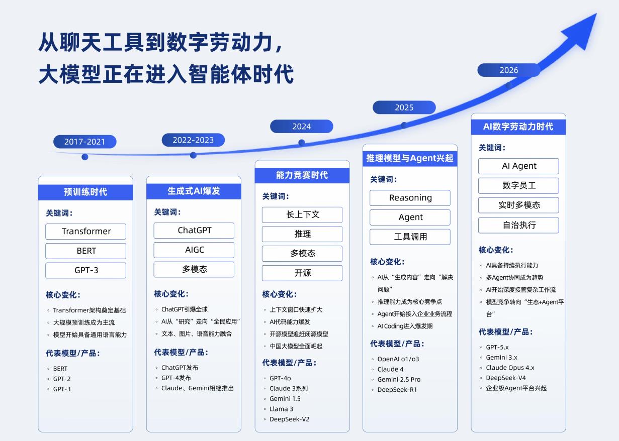 中国原生AIDC服务商竞争力榜单_第2页