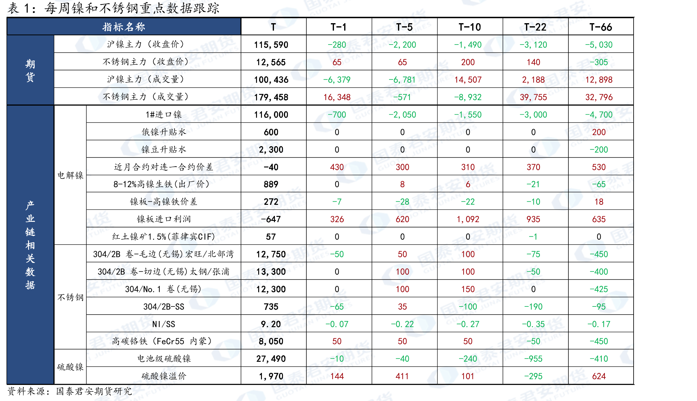 国内石油焦价格_第3页