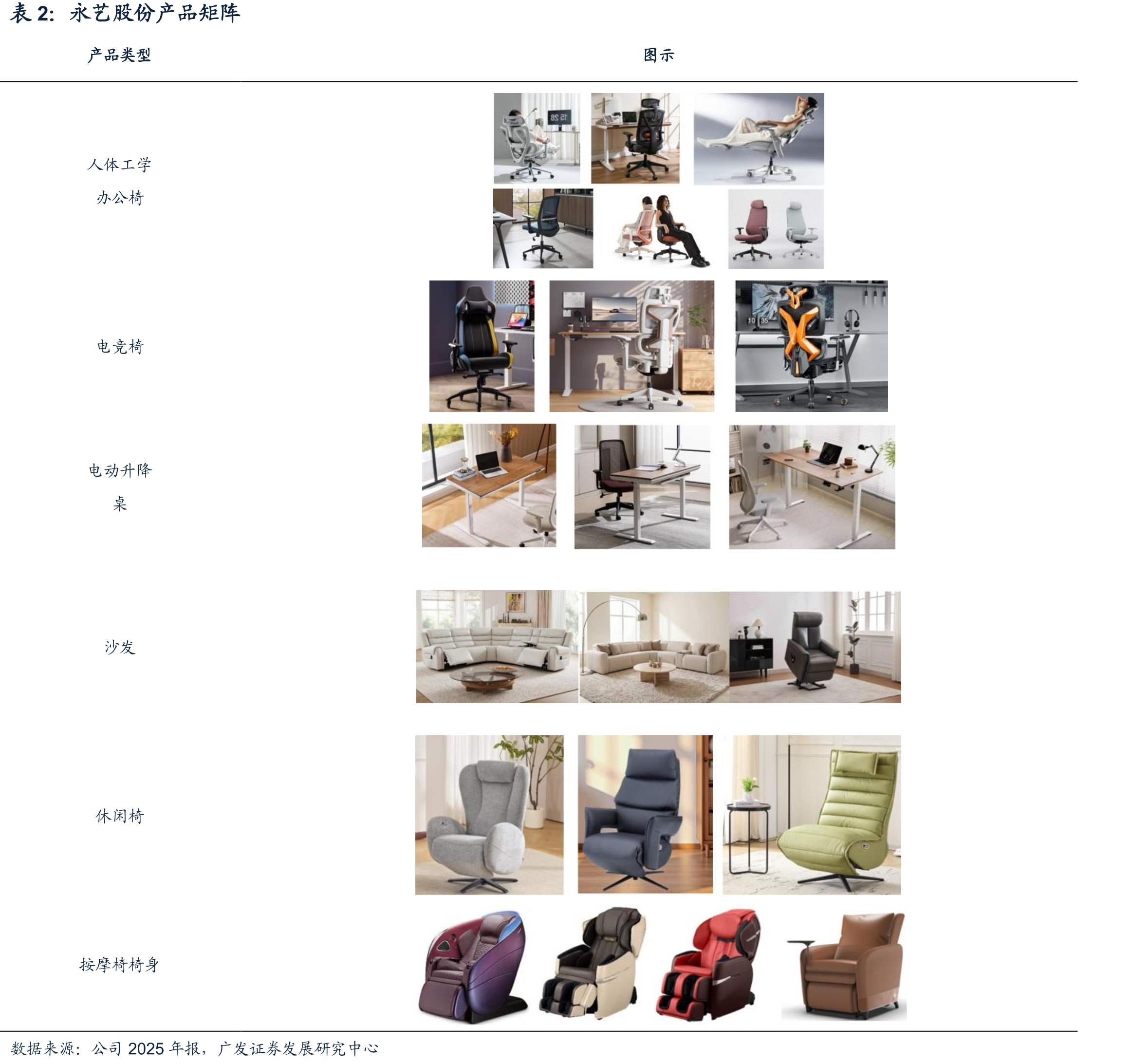 办公椅消费额、产值占办公家具行业比例（%）_第5页