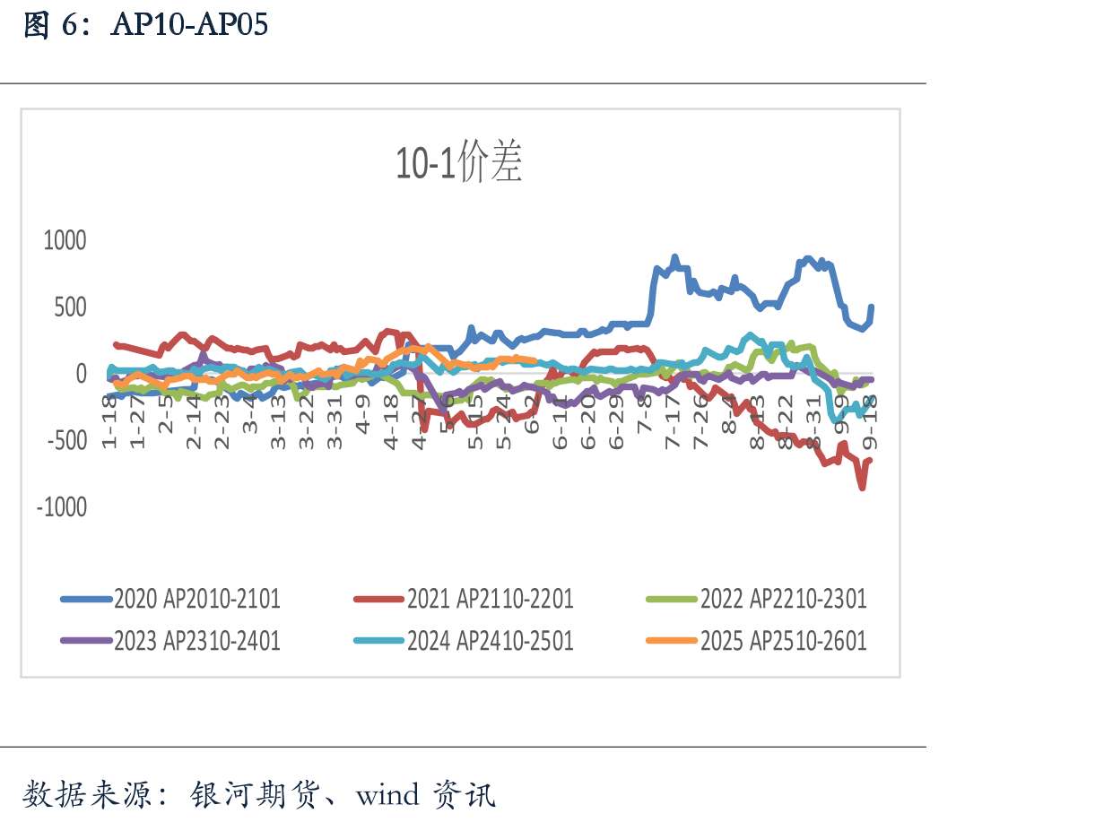 全国冷库苹果库存量_第5页