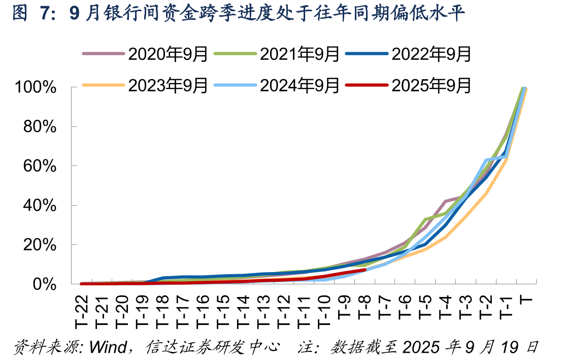 2021年以来14天逆回购投放对9月资金面影响梳理_第4页