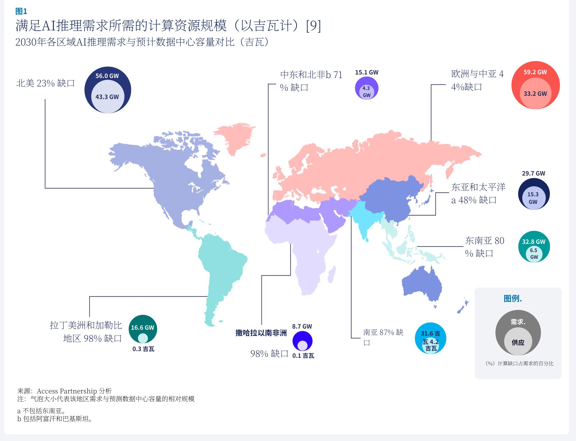满足AI推理需求所需的计算资源规模（以吉瓦计）［9]