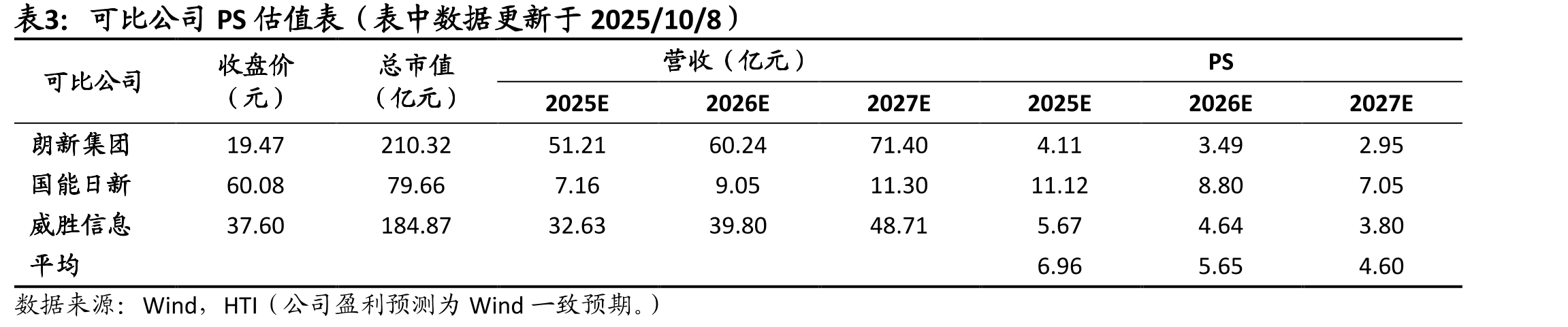 建设全国统一电力市场体系分为两阶段_第4页