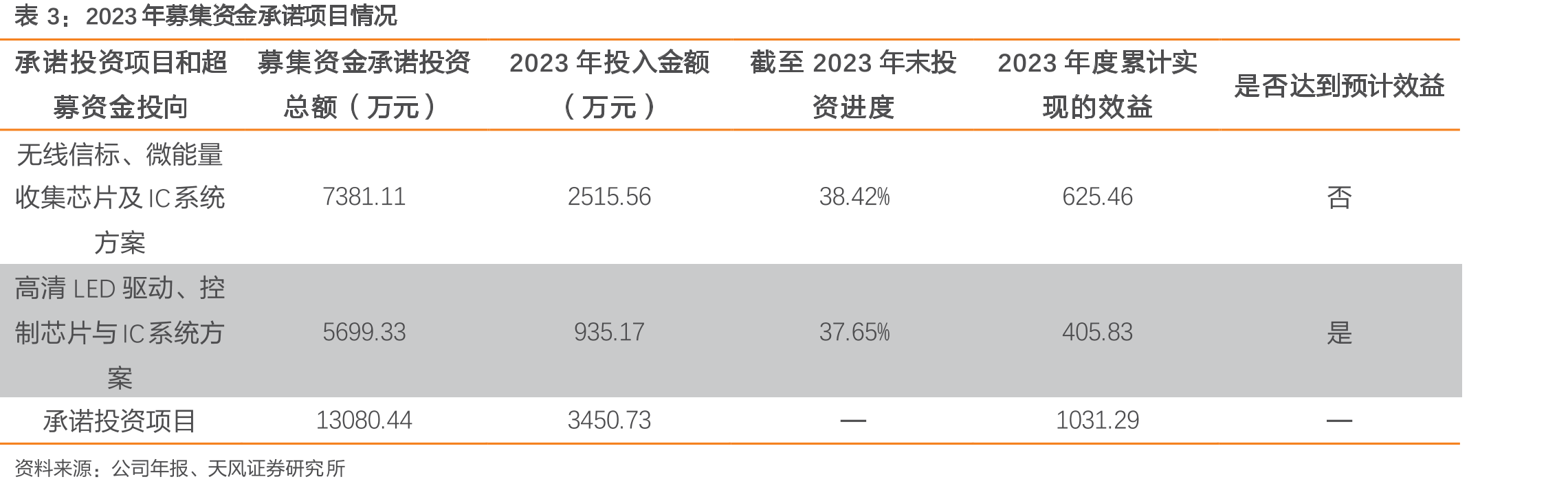 国创中心技术方案_第4页