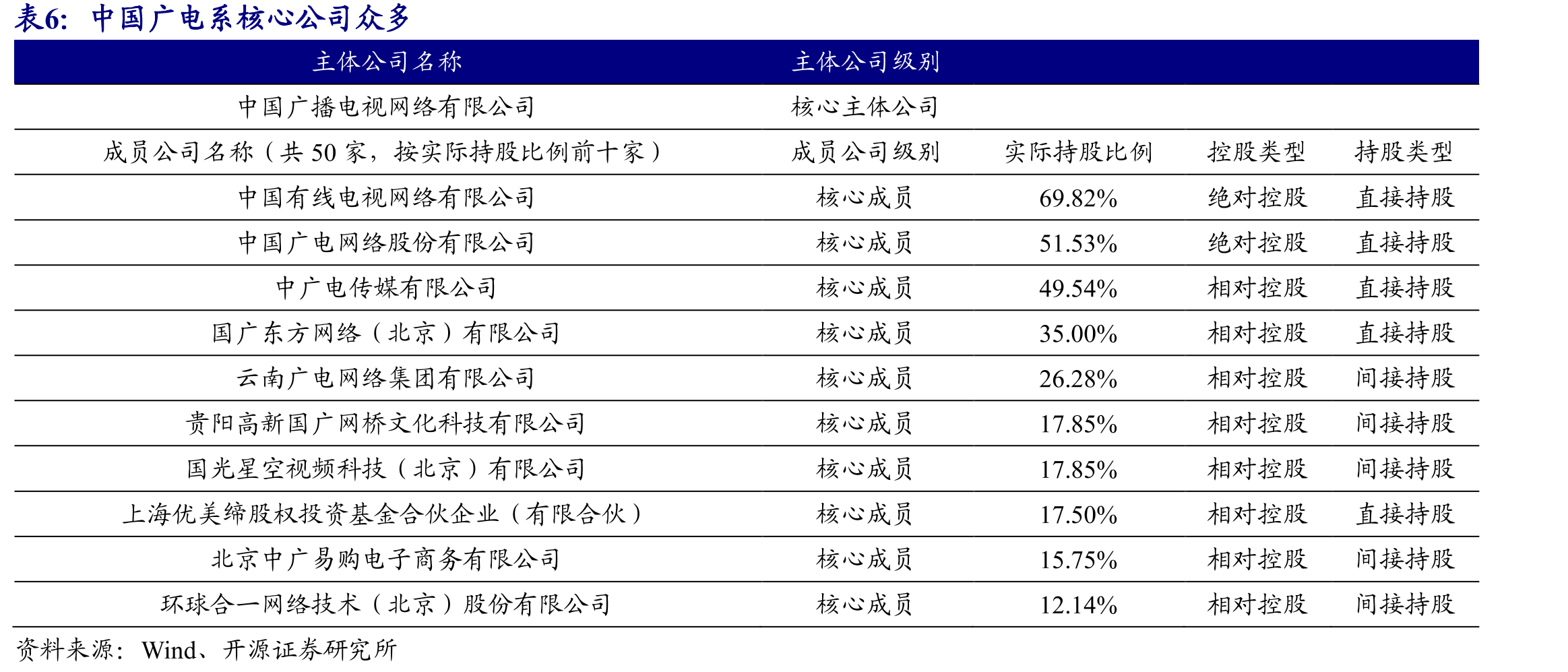 中国广电控股，多方资本参股_第3页