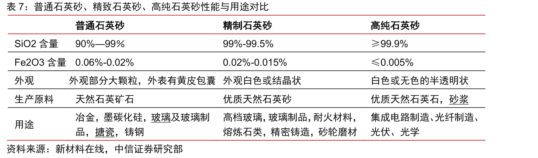 2011-2015年菲利华石英材料销售净利率_第4页