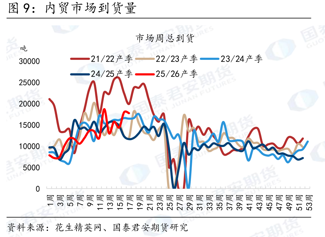 11-1价差走弱（停更）_第2页