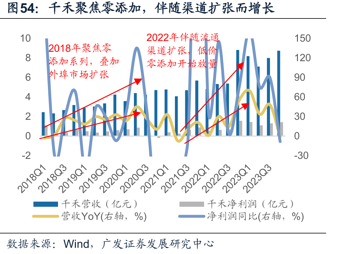地产酒分季度营收增速（1Q24-3Q25）_第5页