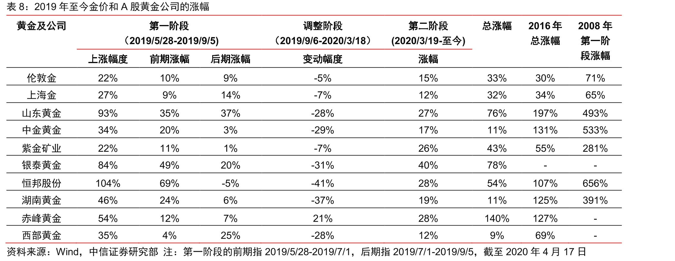 美国政府财政赤字或将破历史记录（单位：十亿美元）_第2页