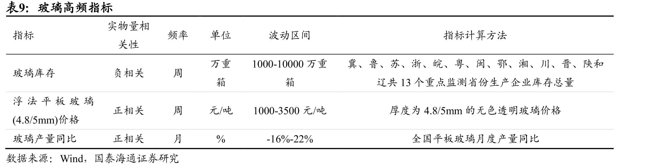 基建投资与水泥产量变动具有关联性_第3页