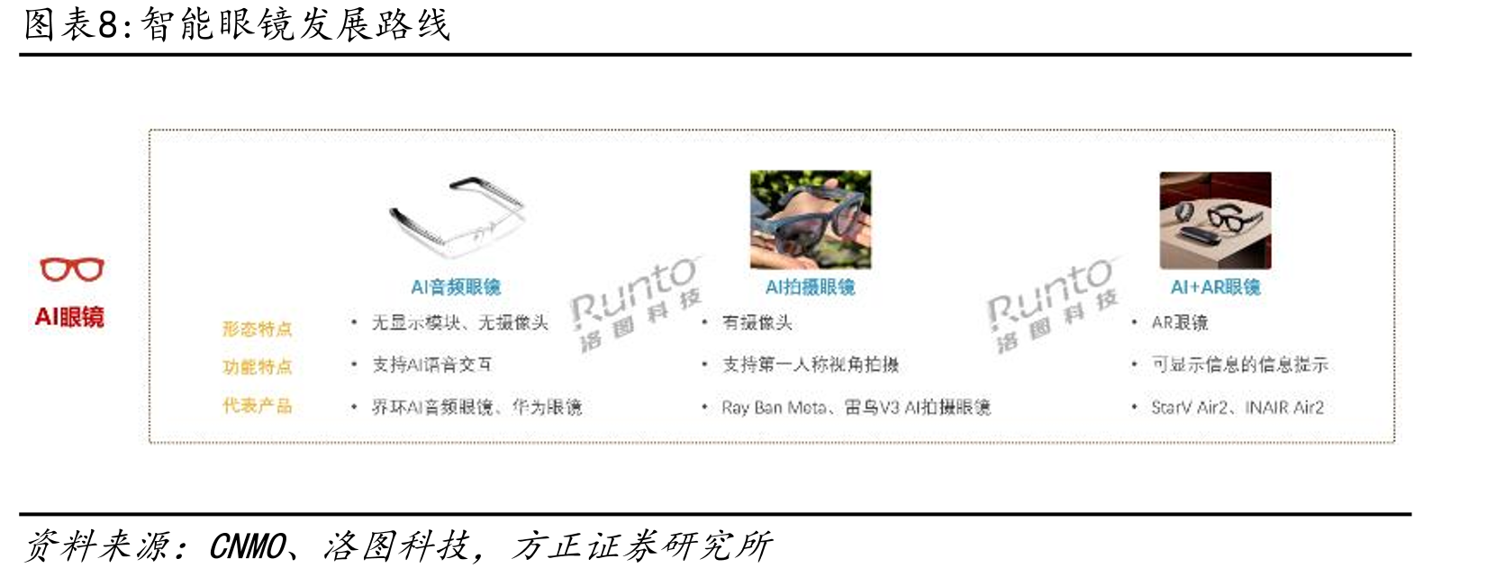 全球MEMS麦克风市场规模（百万美元）_第2页