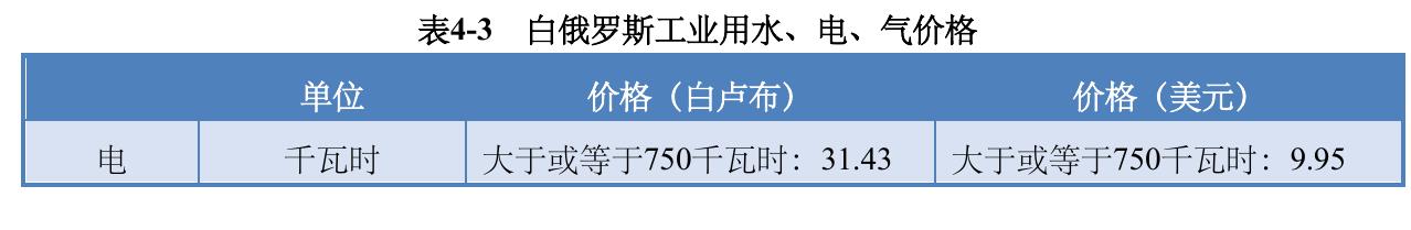 (2）白俄罗斯各国家委员会（部分）_第3页