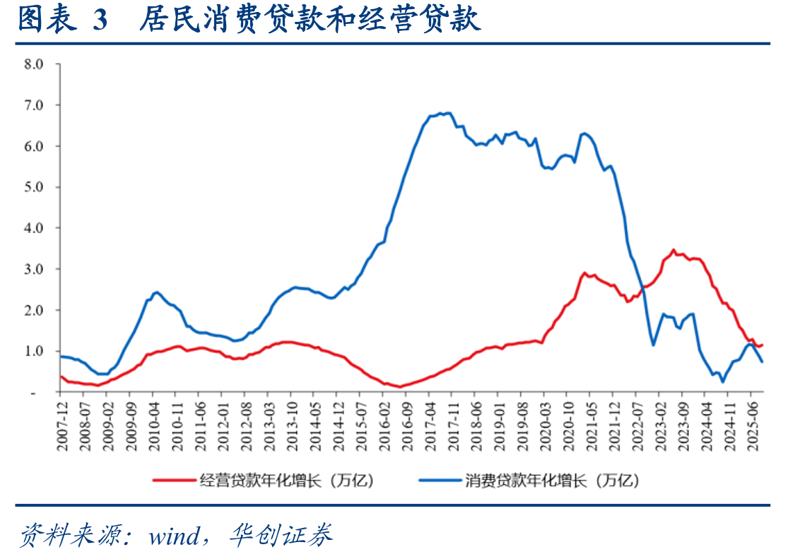图表6PSL净增长规模_第5页