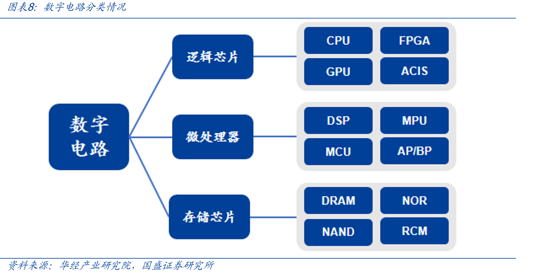 2021至2024年度全球TOP50分销商营收总额（亿美元）_第3页