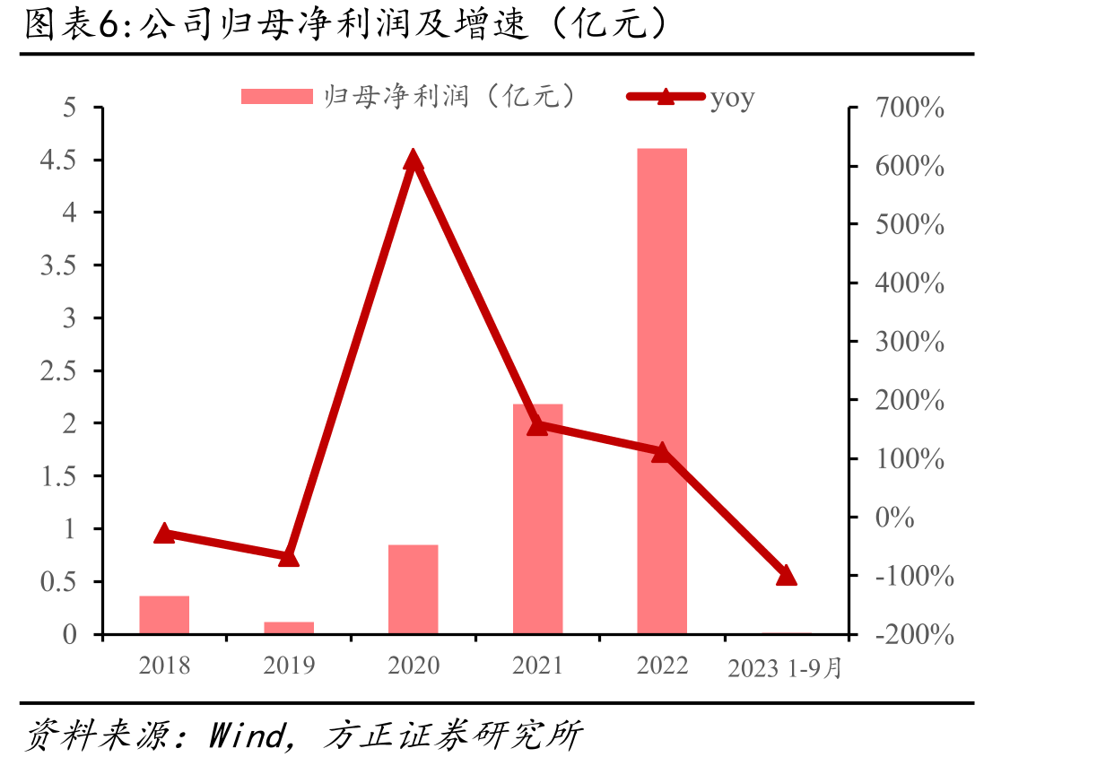 泰瑞达和爱德万半导体设备业务收入（亿美金）_第5页