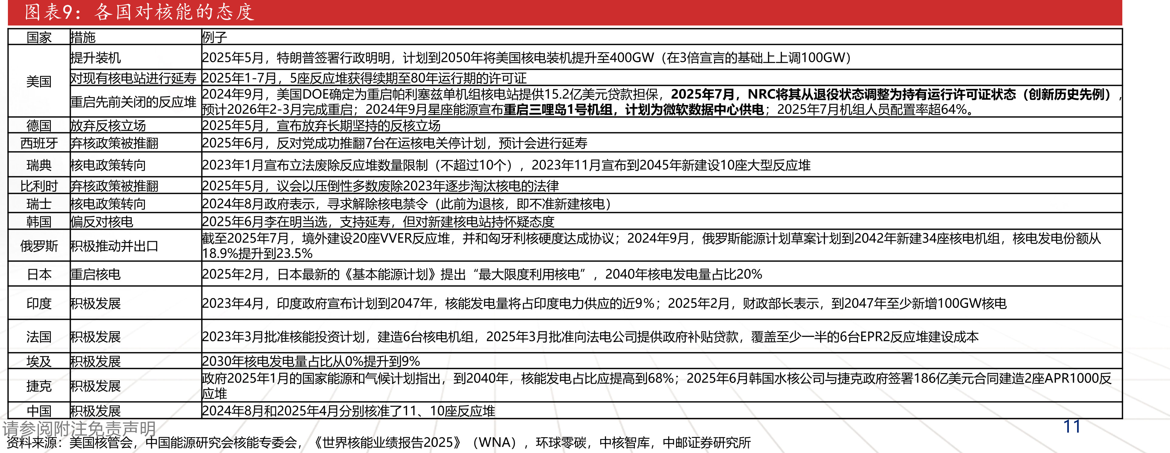 石岛湾高温气冷堆的时间节点（HTR-PM）_第4页