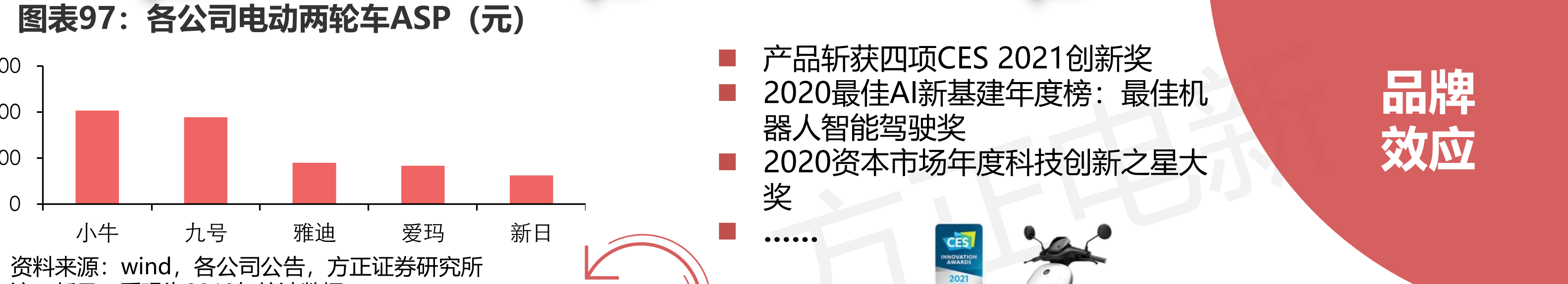 常州工厂全地形车产品产能、单价_第2页