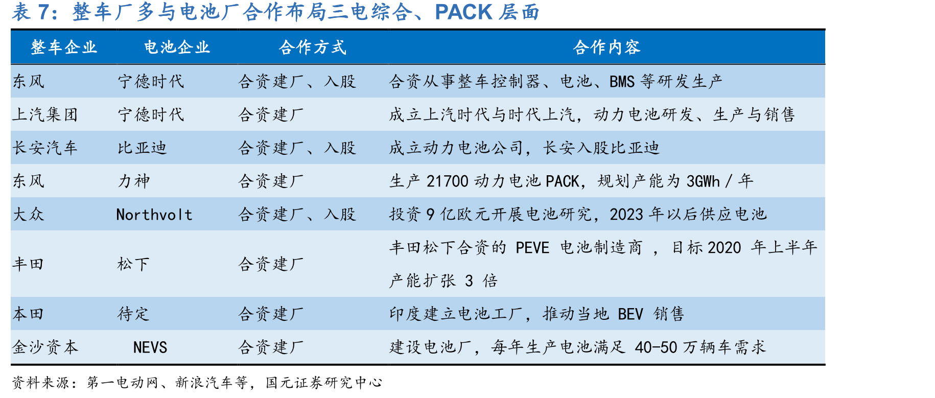 领先车型在单位动力效率上已经迎头赶上_第4页