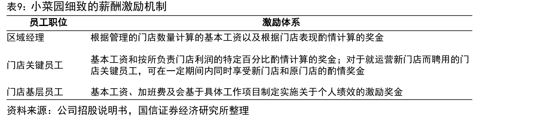1978-2021年日本餐饮企业资本分配率上升_第3页