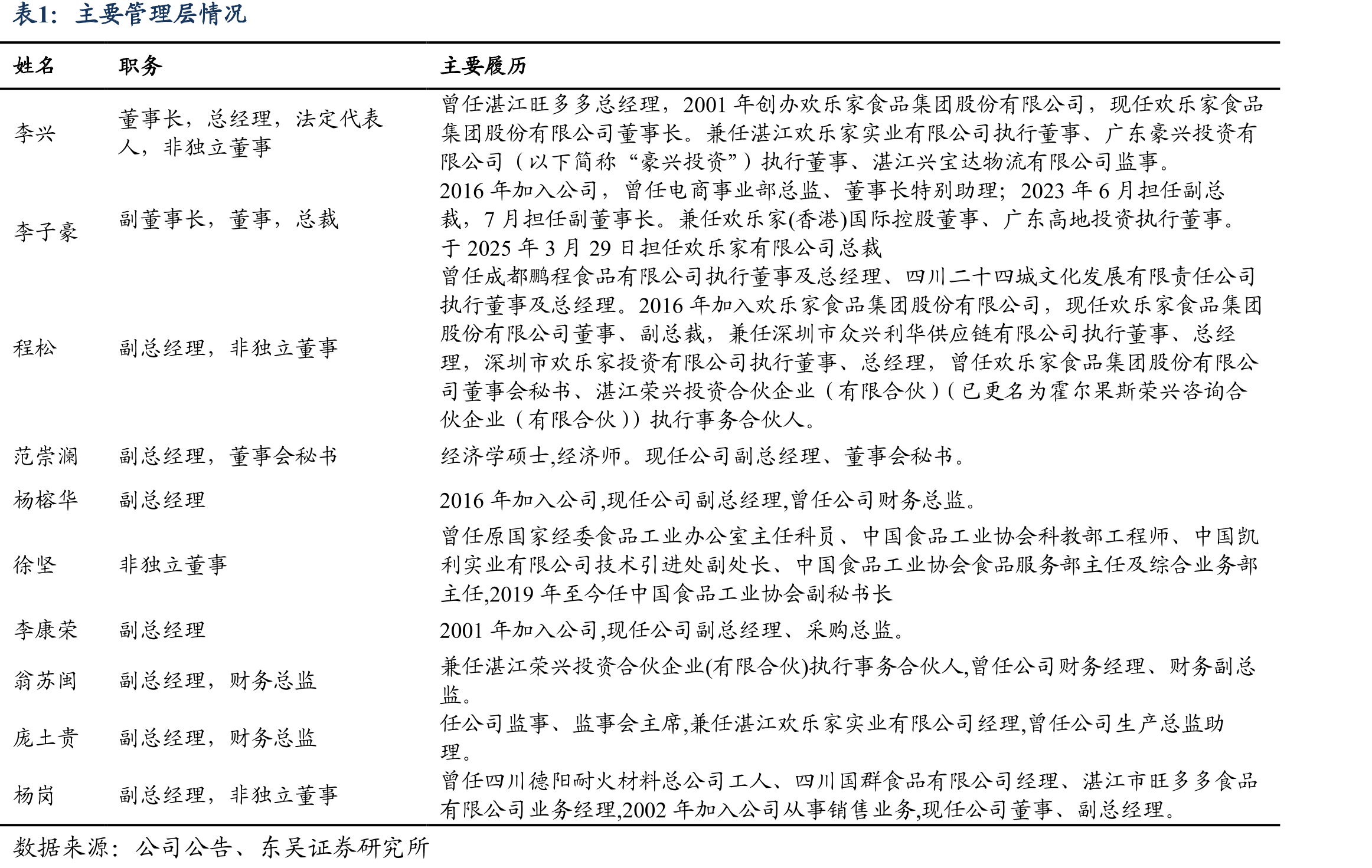 2017-2023年海南省椰子产量及增速_第3页