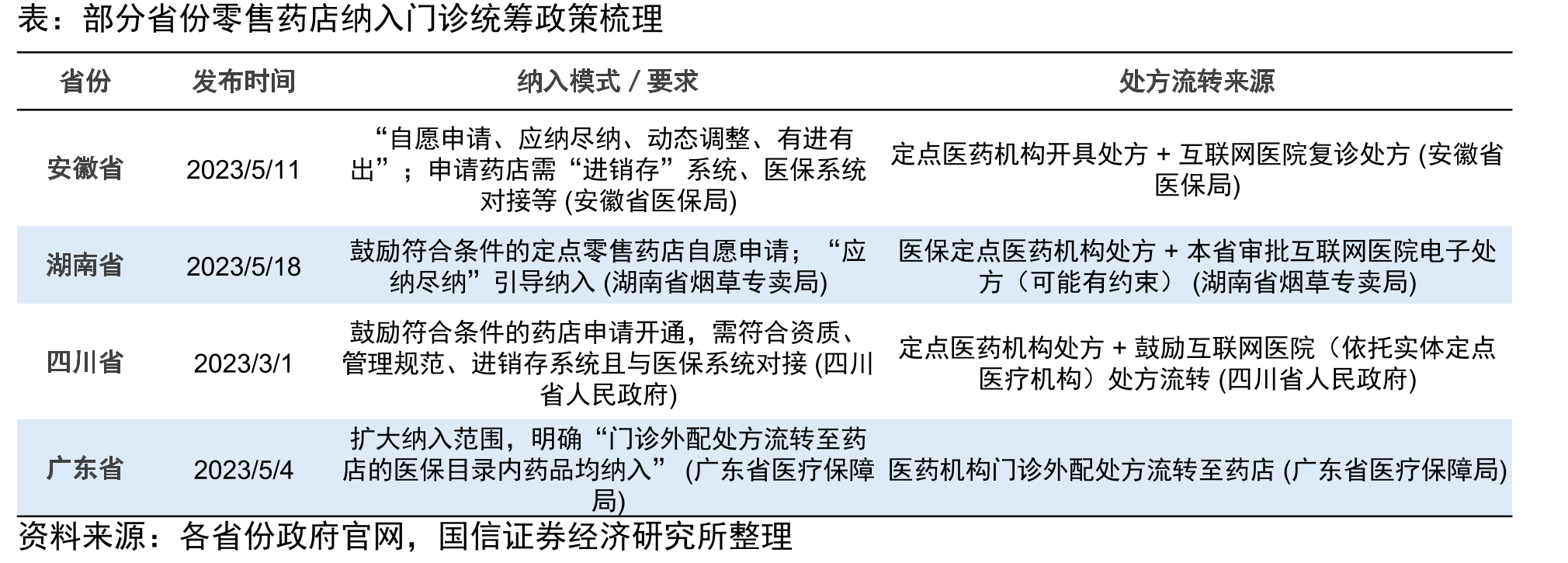 A股上市连锁药房企业直营门店2025H1日均坪效情况_第2页