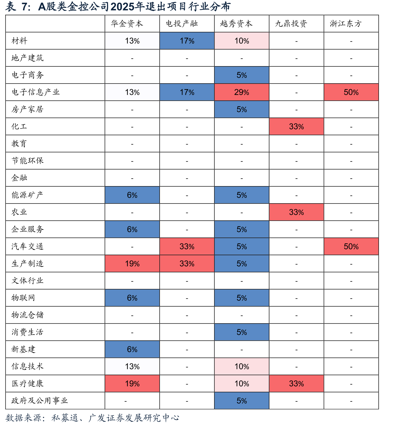 华金资本2019-2024年退出方式分布_第5页